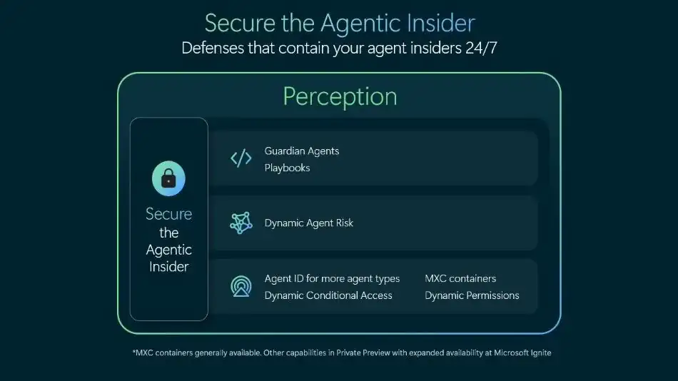 Microsoft diagram of Project Perception: guardian agents and playbooks, dynamic agent risk, and agent identity, containers and dynamic permissions